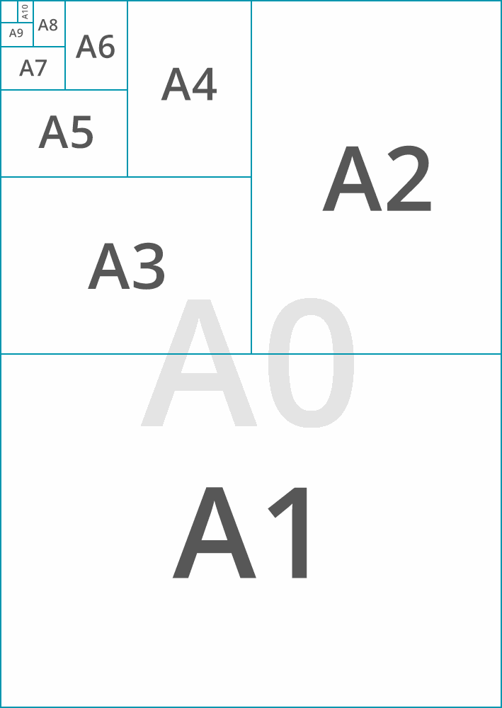 DIN Formate im Überblick von DIN A0 bis DIN A10